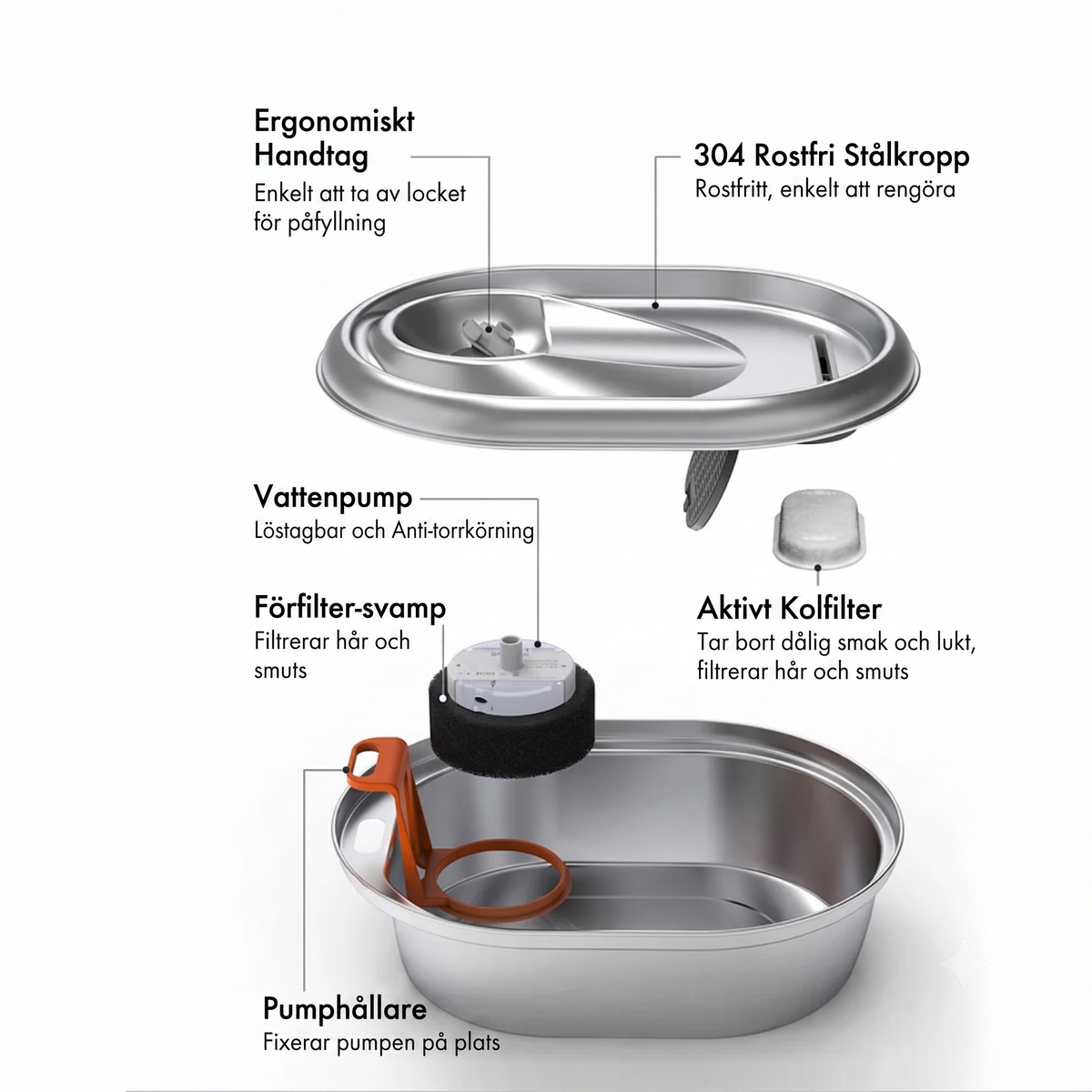 Utbytesfilter till Inneskatt Vattenfontän – 8 kolfilter + 8 svampfilter