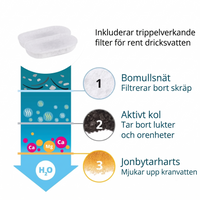 Utbytesfilter till Inneskatt Vattenfontän – 8 kolfilter + 8 svampfilter