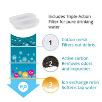 Inneskatt Källan – Utbytesfilter till kattvattenfontän (4/8-pack)